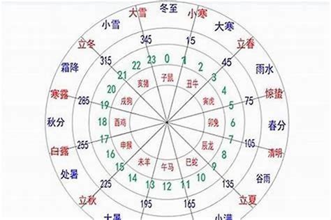 八字火旺|八字中的五行火该如何理解 八字五行火旺的人忌讳什么